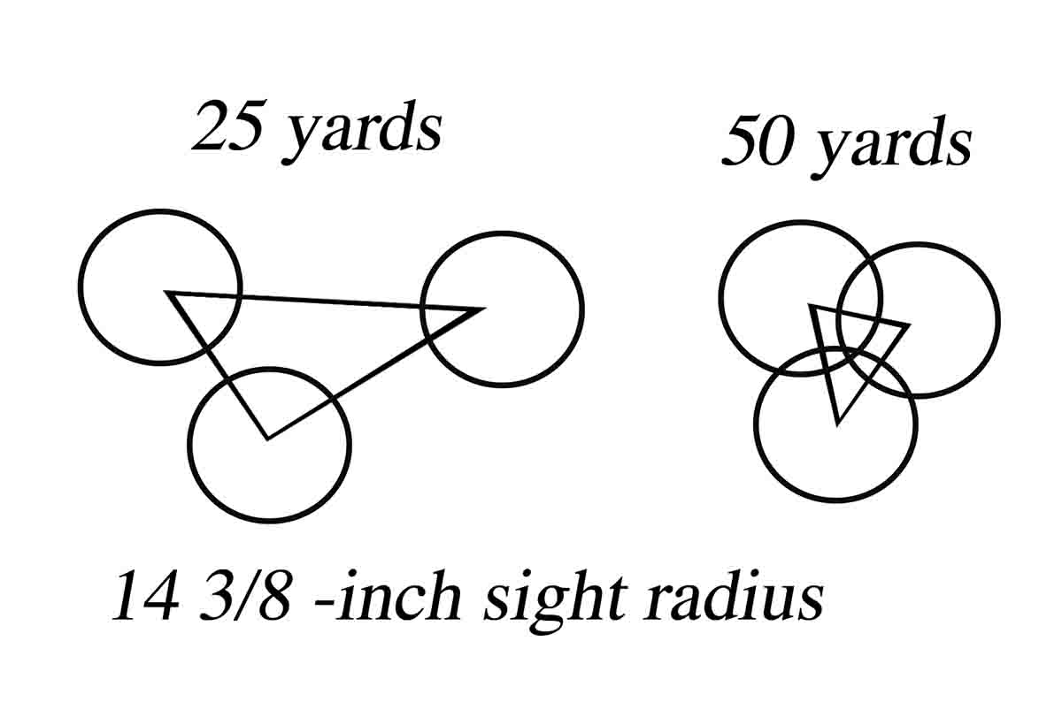 Roper’s test showed that the accuracy of sighting is in proportion to the distance but is not in proportion to the distance between sights.